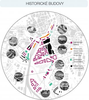 Budoucnost centra Brna